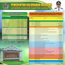 Laporan Pertanggungjawaban APBKal Tahun 2024